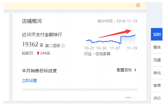 開好淘寶直通車-助力雙十一！